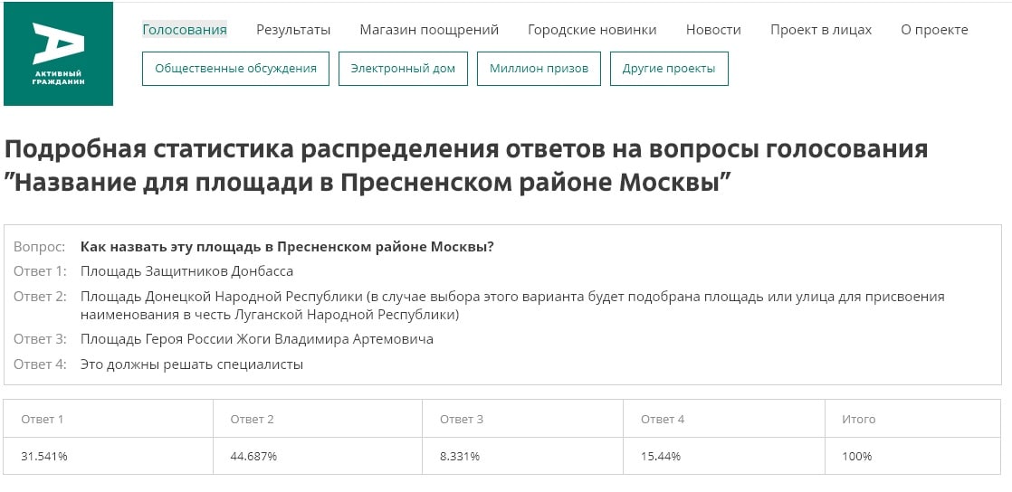 В Москве появится «Площадь Донецкой Народной Республики»
