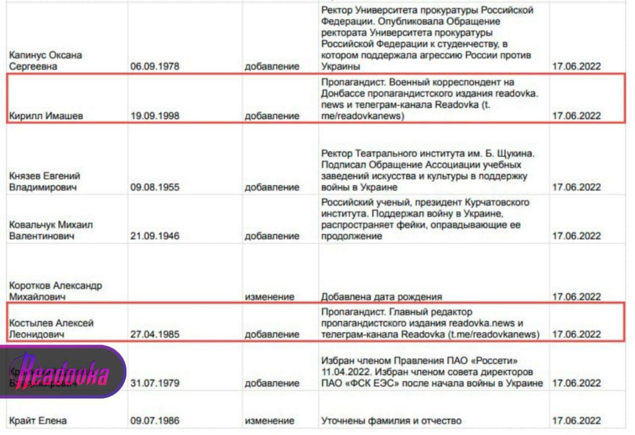 Главный редактор и военкор Readovka попали в «список Навального»