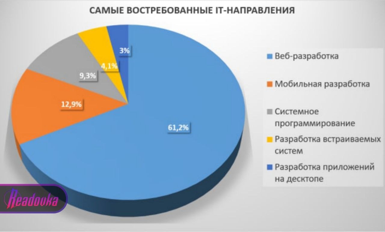 Российских айтишников заграницей опасаются брать на работу