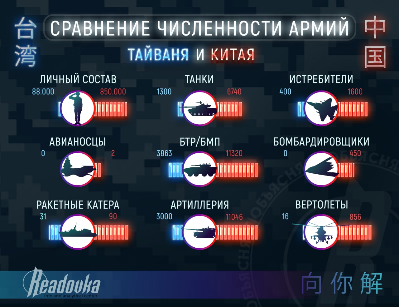 Ситуация вокруг Тайваня остается неспокойной