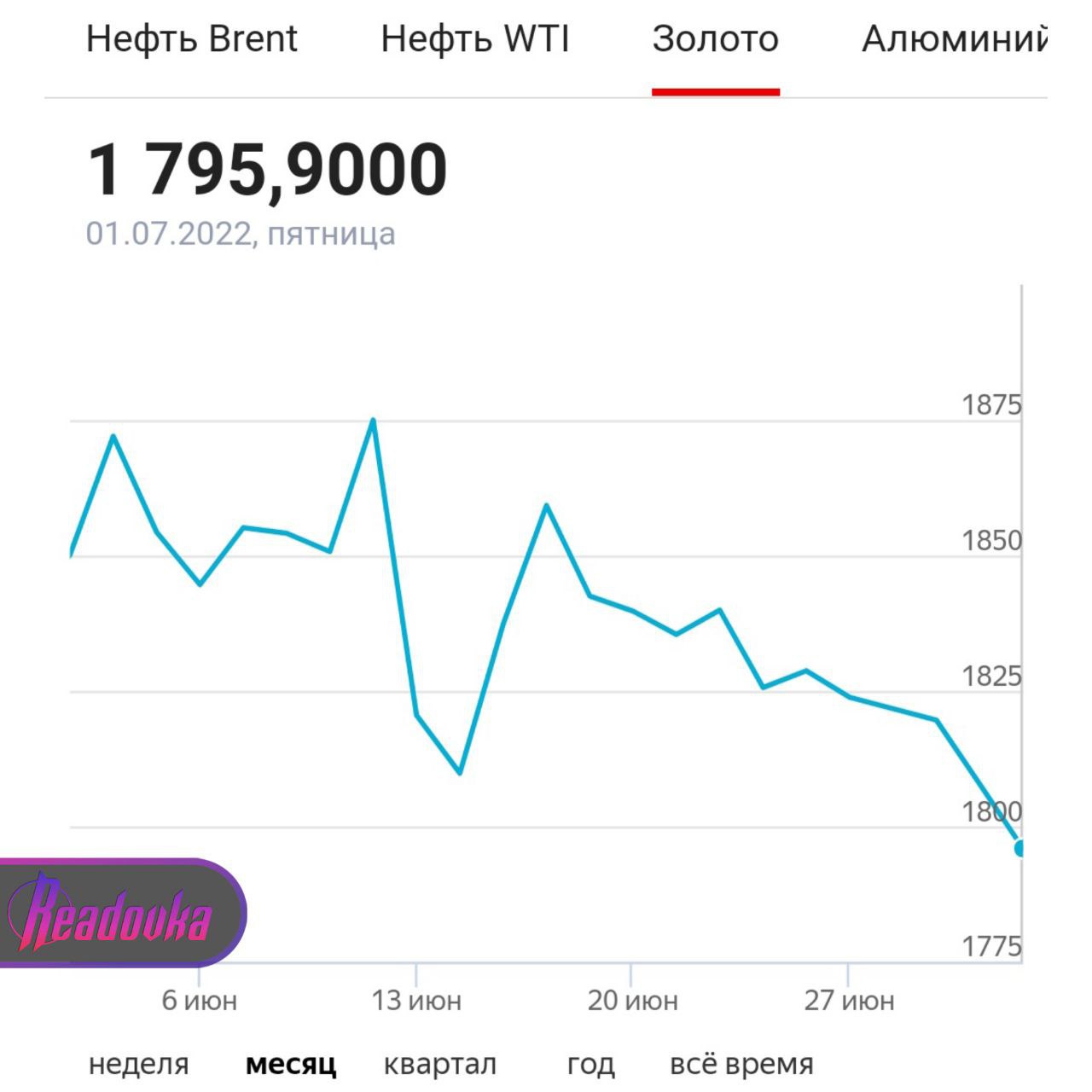 Золото дешевеет на мировом рынке