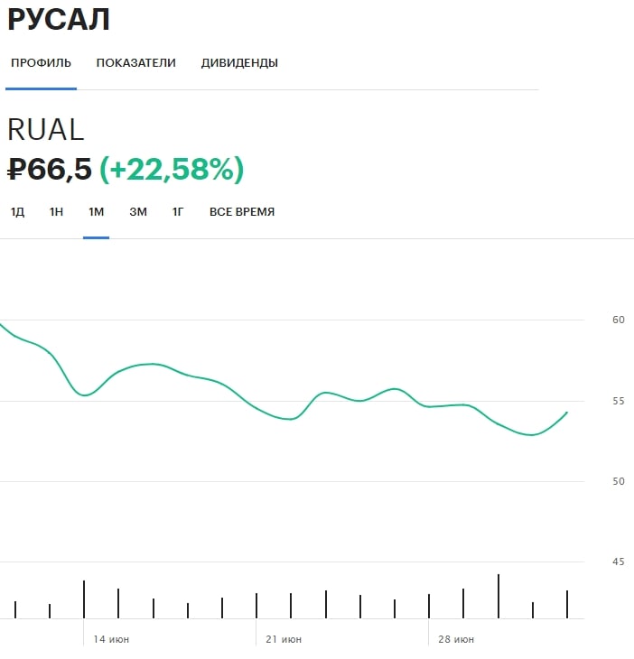 UC Rusal и «Норникель» обсуждают объединение компаний