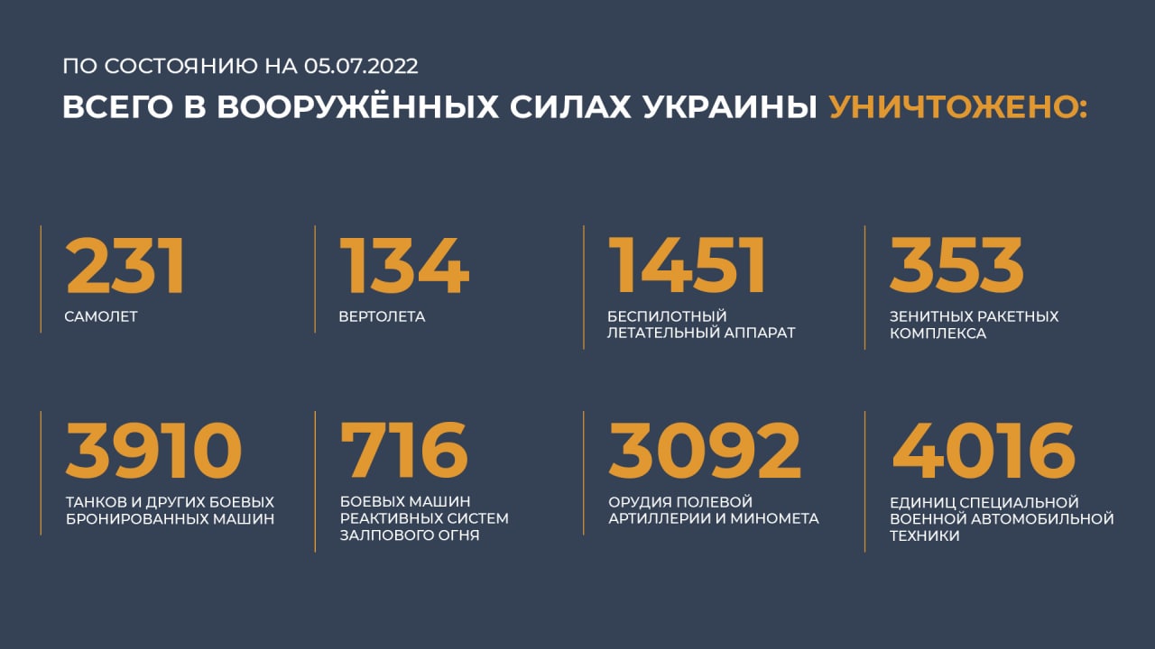 Минобороны РФ провело утренний брифинг по ситуации на Донбассе