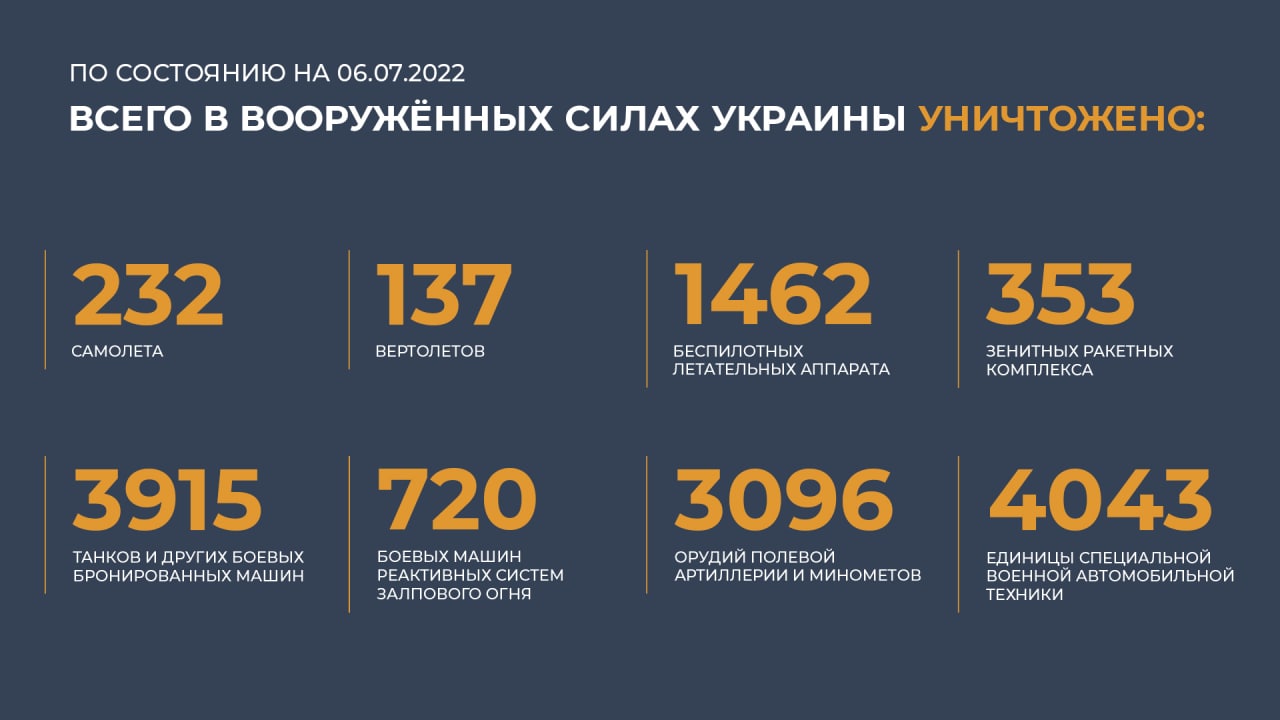 Минобороны РФ провело утренний брифинг по ситуации на Донбассе