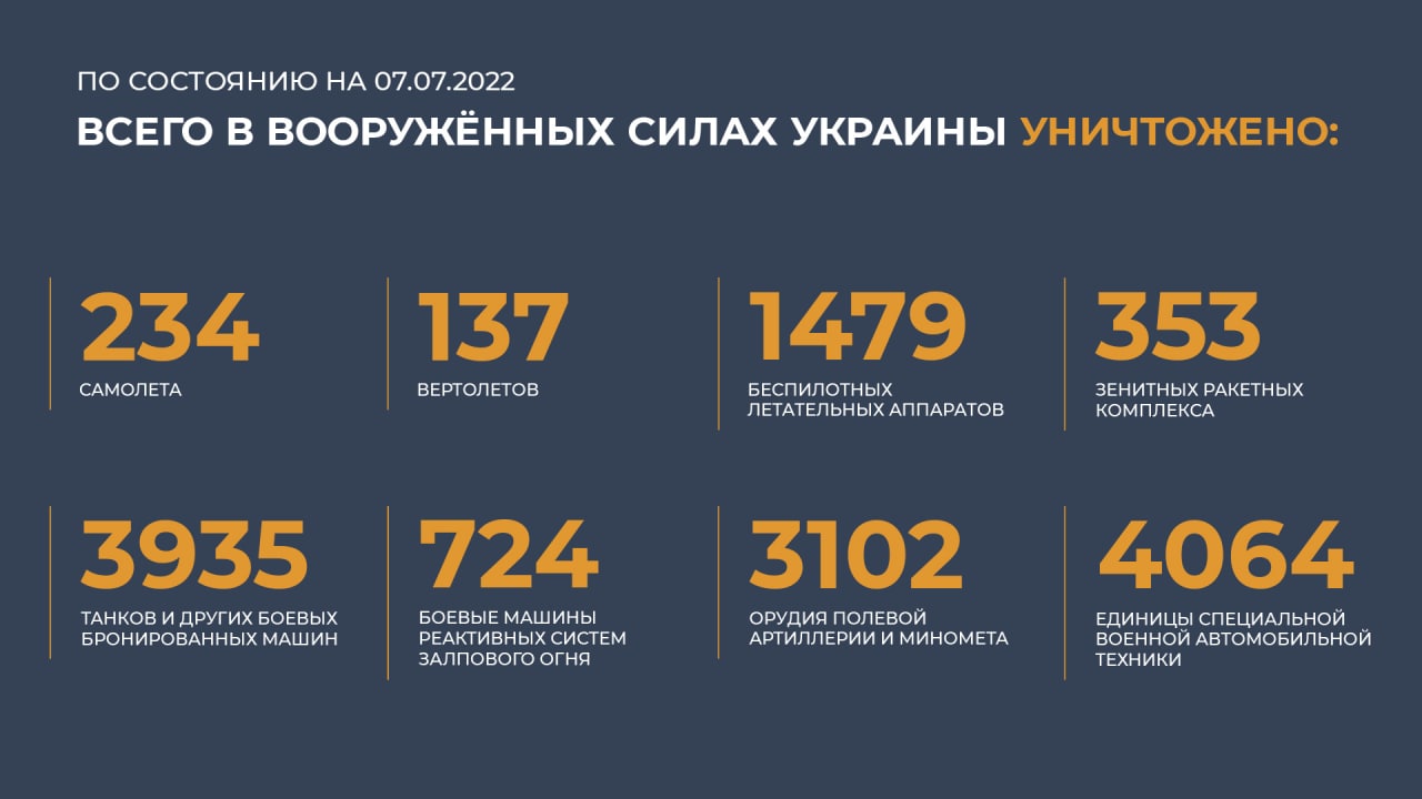Минобороны РФ провело утренний брифинг по ситуации на Донбассе