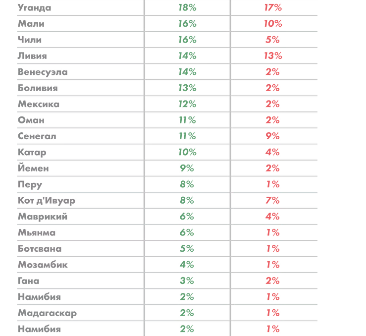 В России путешественникам рекомендуют отдохнуть в Афганистане