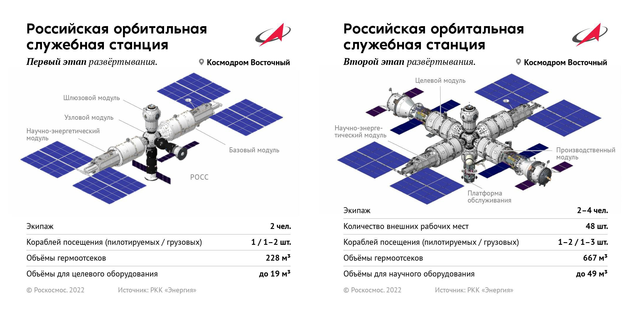 Глава «Роскосмоса»: Россия выйдет из проекта МКС после 2024 года