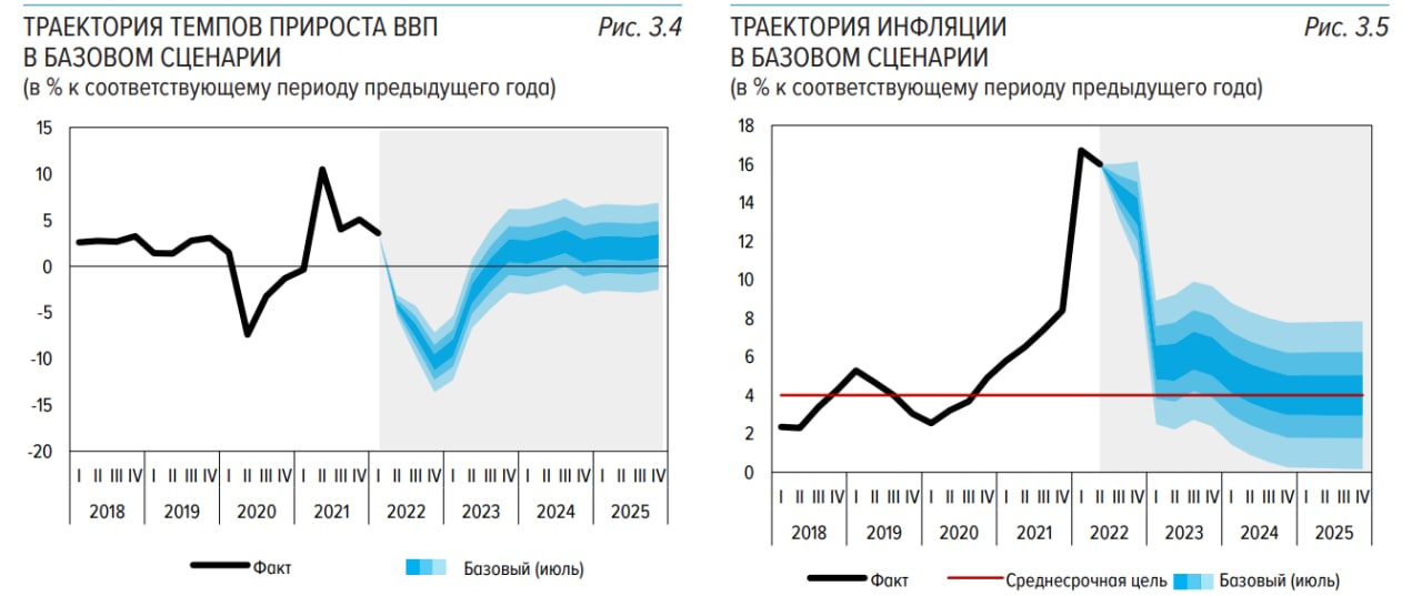 2023 год станет самым тяжелым для российской экономики