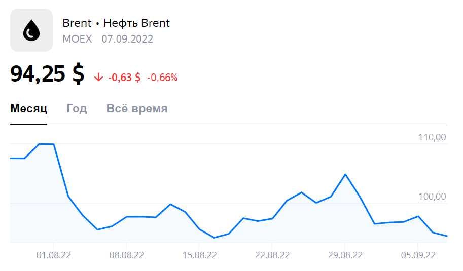 Рынок нефти наблюдает за решениями ОПЕК