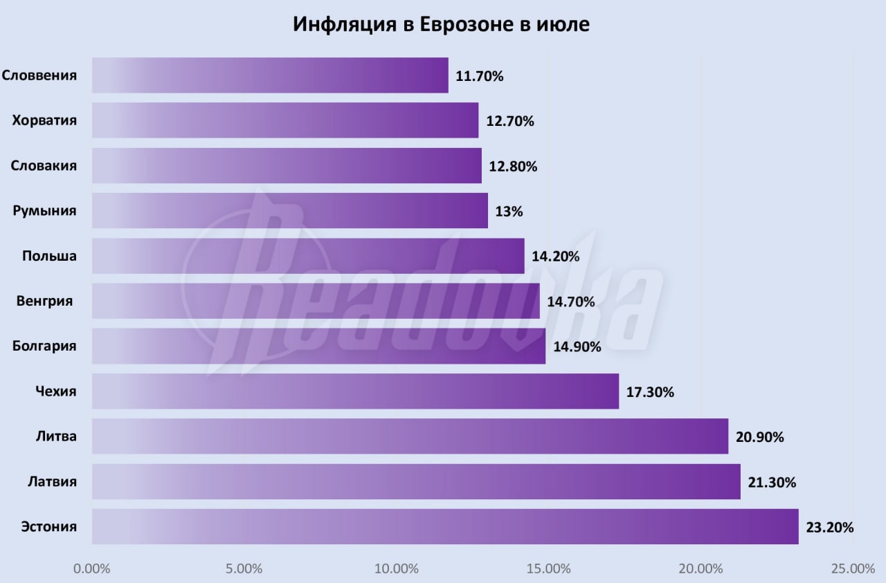 Европейский Центробанк повысил базовую ставку до ощутимых 1,25% годовых