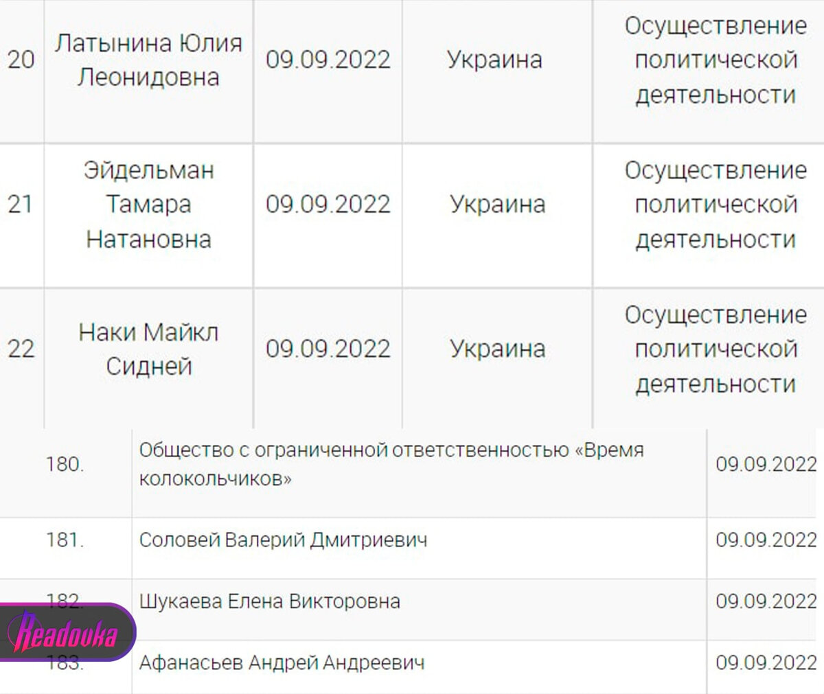 Минюст пополнил список иноагентов