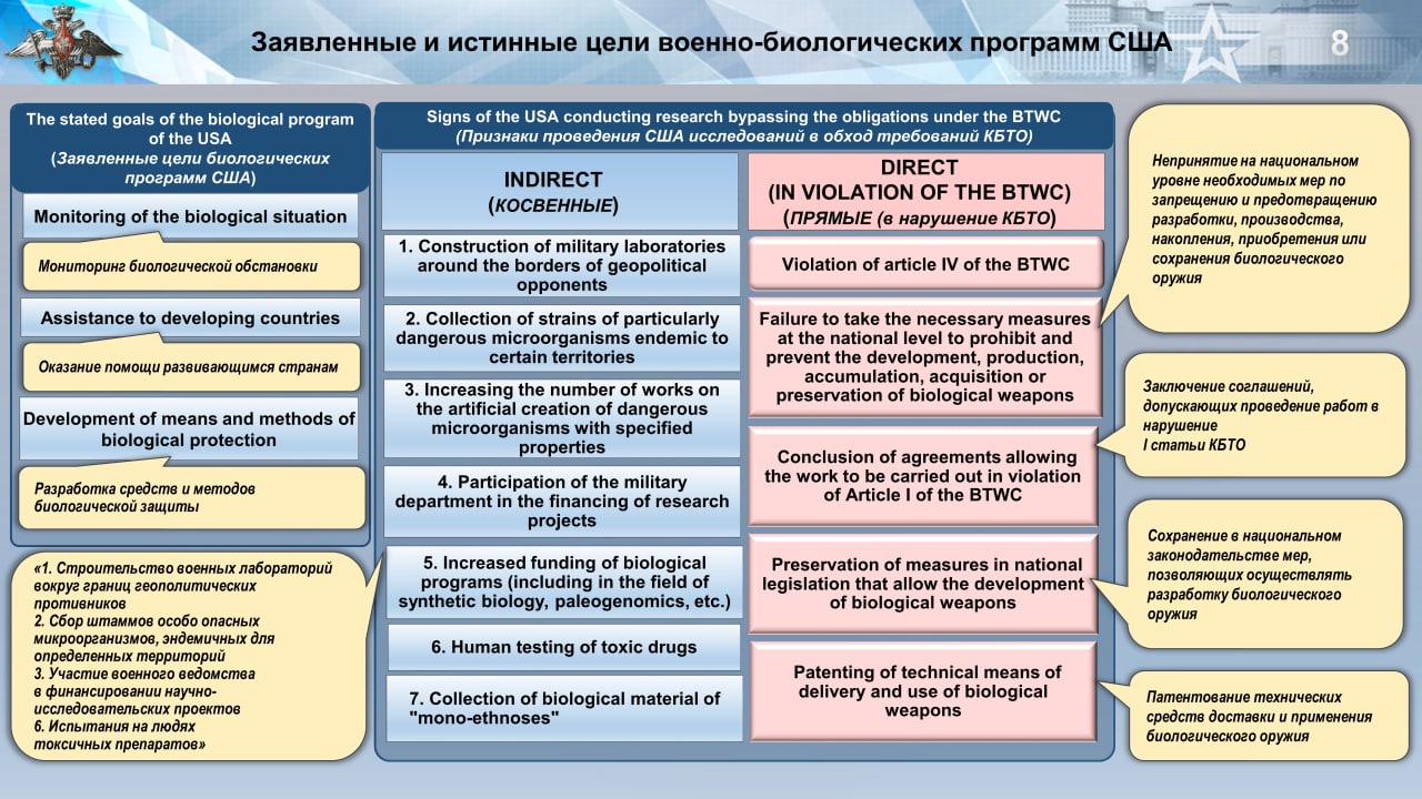 США признали проведение на Украине биоэкспериментов на гражданах и пациентах психбольниц