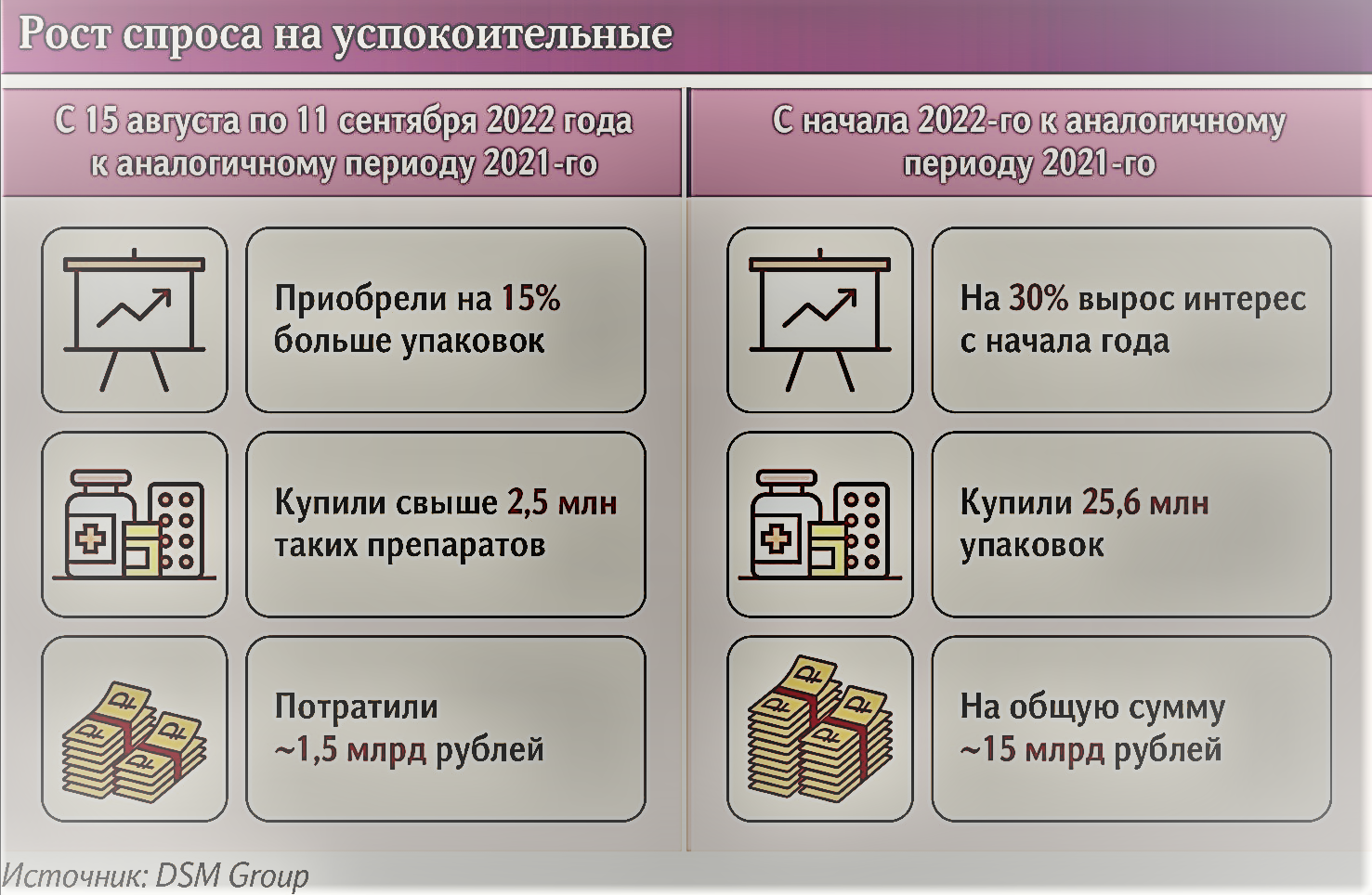 С начала года россияне купили успокоительного на 15 млрд рублей