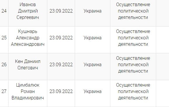Минюст РФ дополнил список физлиц-иноагентов