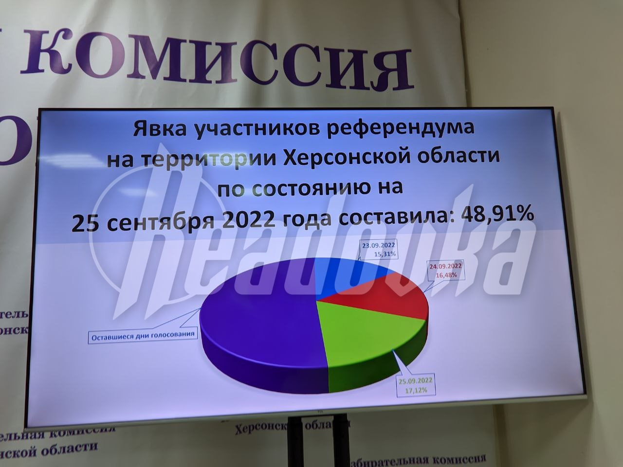 Общая явка на референдуме в Херсонской области составила за три дня 48,91%