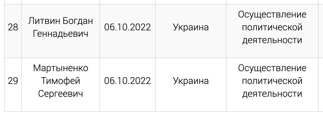 Минюст РФ включил в список иноагентов двоих активистов движения «Весна»