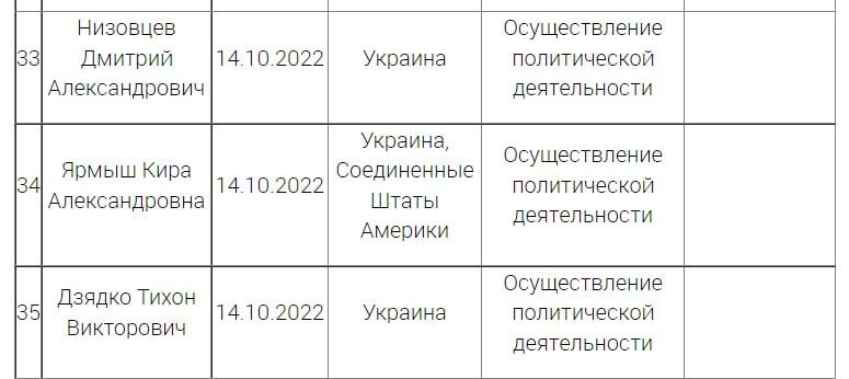 Главред «Дождя» Тихон Дзядко также попал в список физлиц-иноагентов