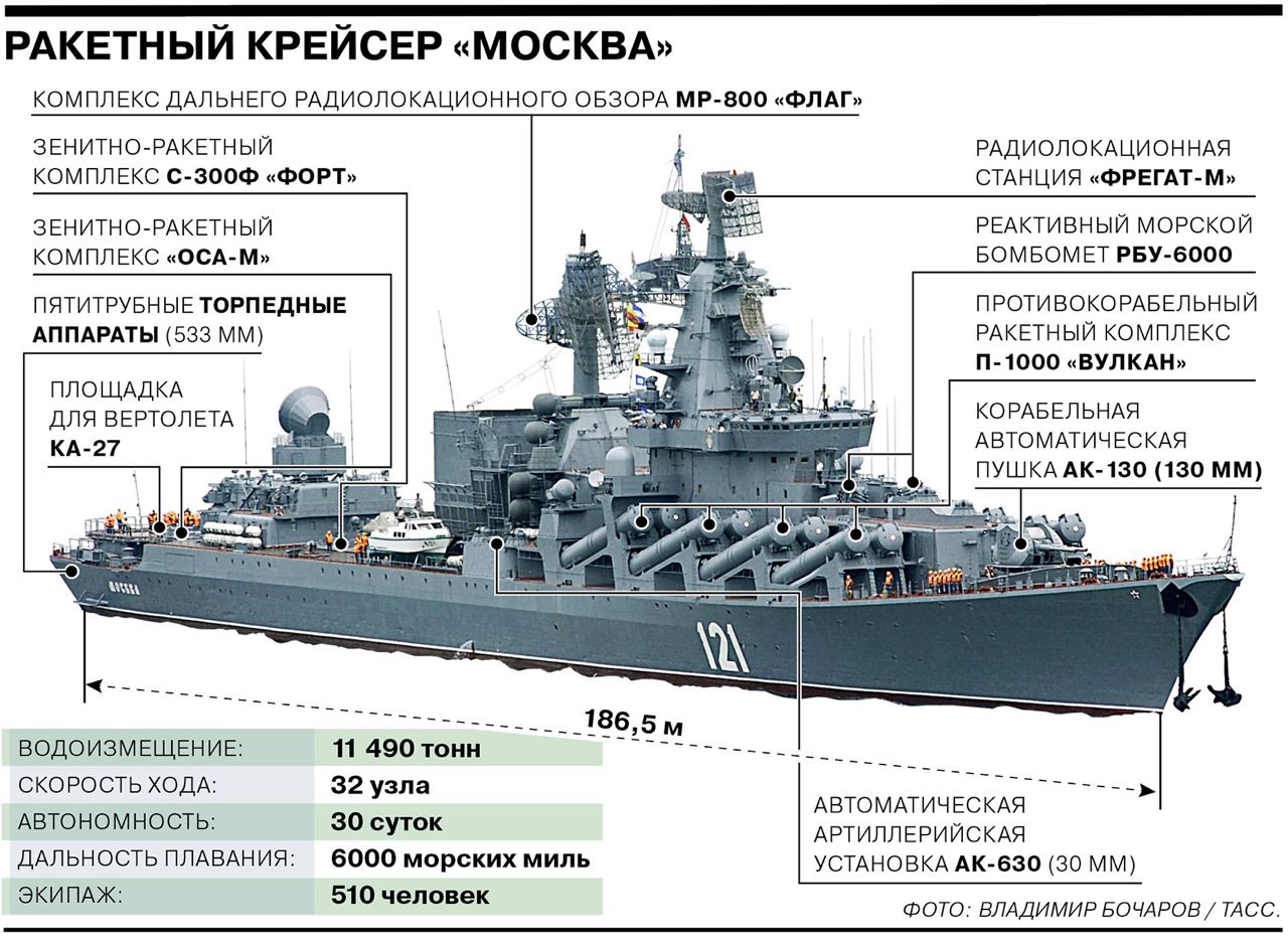 Стала известна причина трагедии на крейсере «Москва»