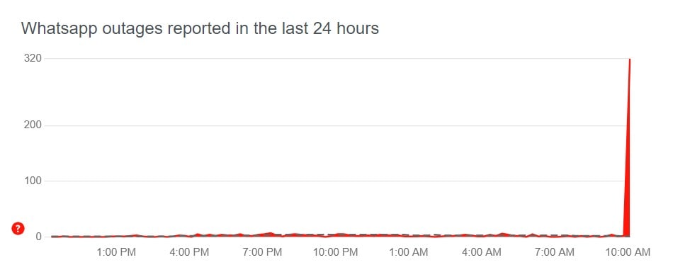 У мессенджера WhatsApp произошел серьезный сбой