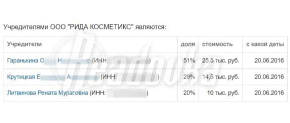 Ставшая патриоткой Украины Рената Литвинова продолжает владеть бизнесом в России