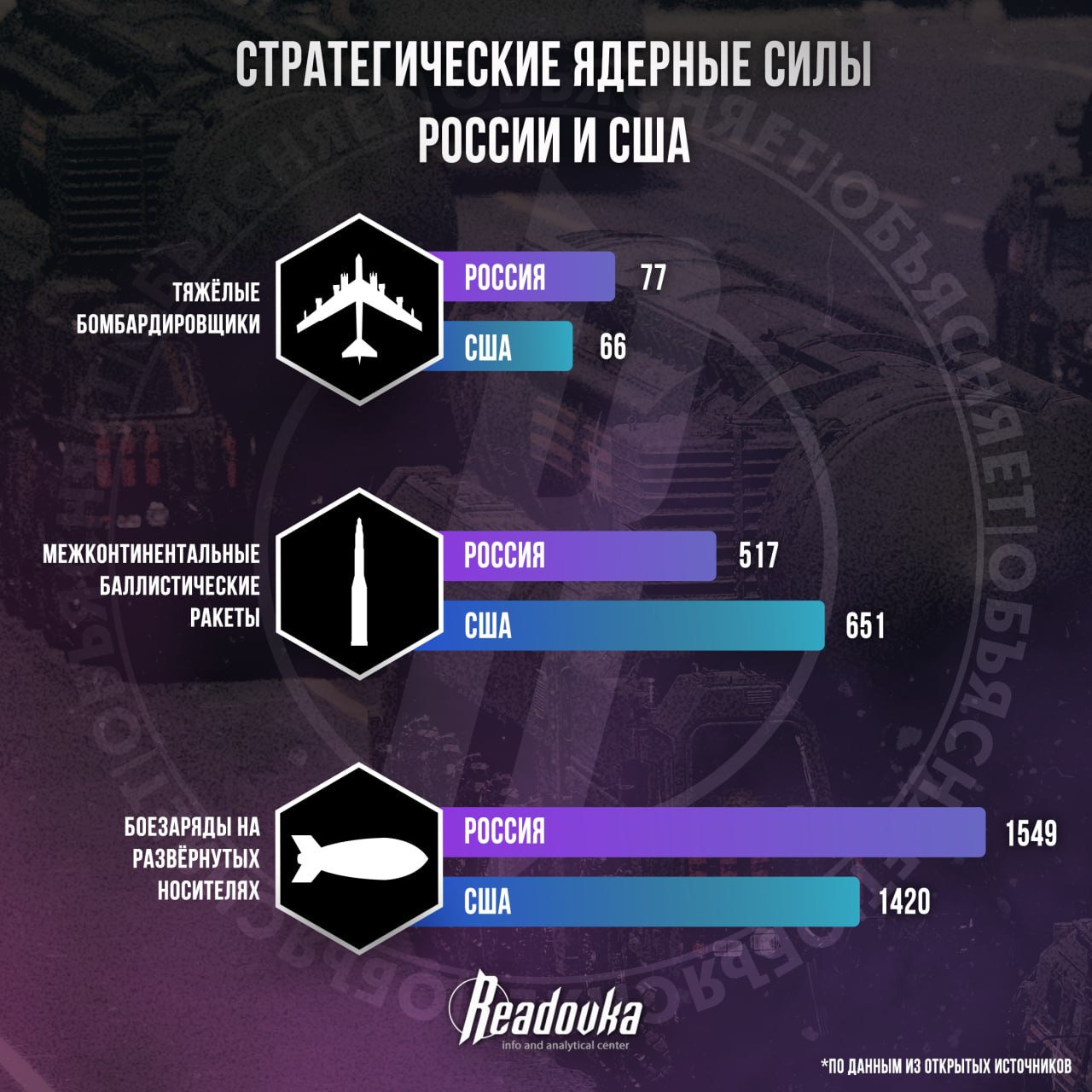 Под видом переговоров по сокращению ядерных арсеналов США хотят изучить вооружение России