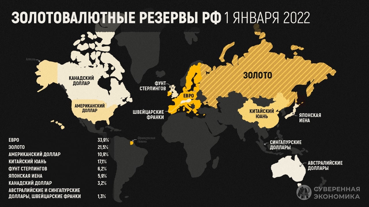 Почему российские золотовалютные резервы не хранятся в стране?