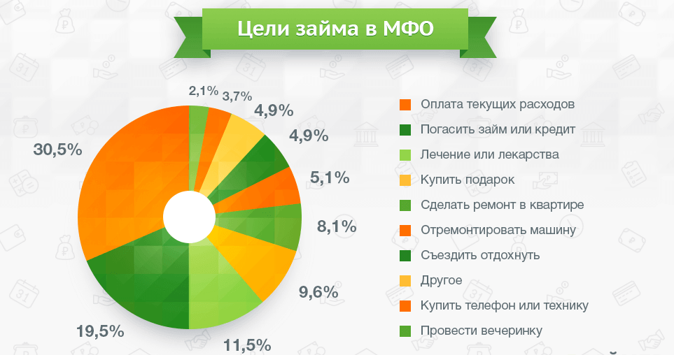Даже мертвые платят свои долги: как работают микрофинансовые организации