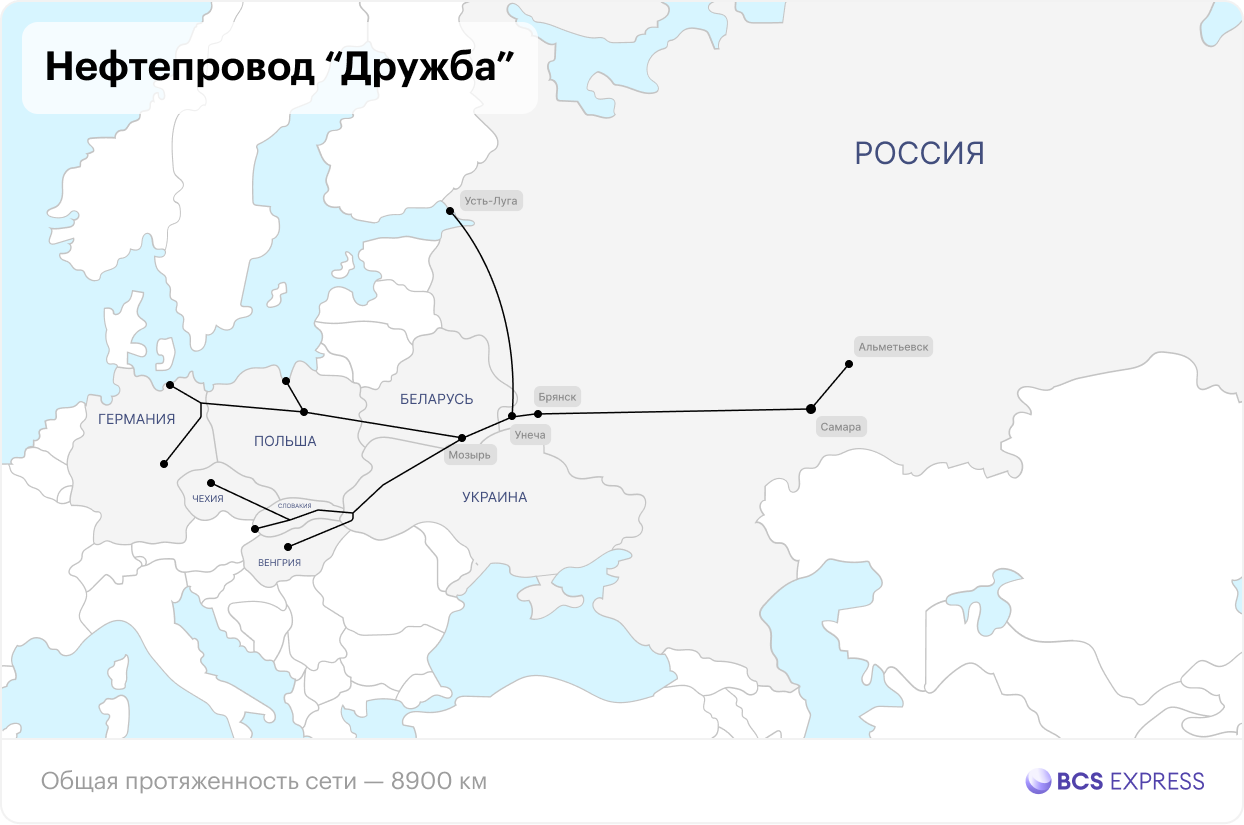 Киев приостановила прокачку нефти по трубопроводу «Дружба» в направлении Венгрии