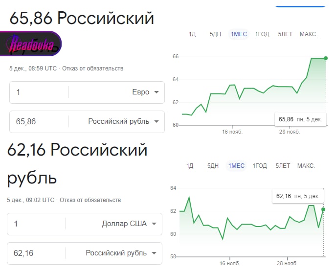 Евро резко вырос в цене на фоне введения нефтяных санкций
