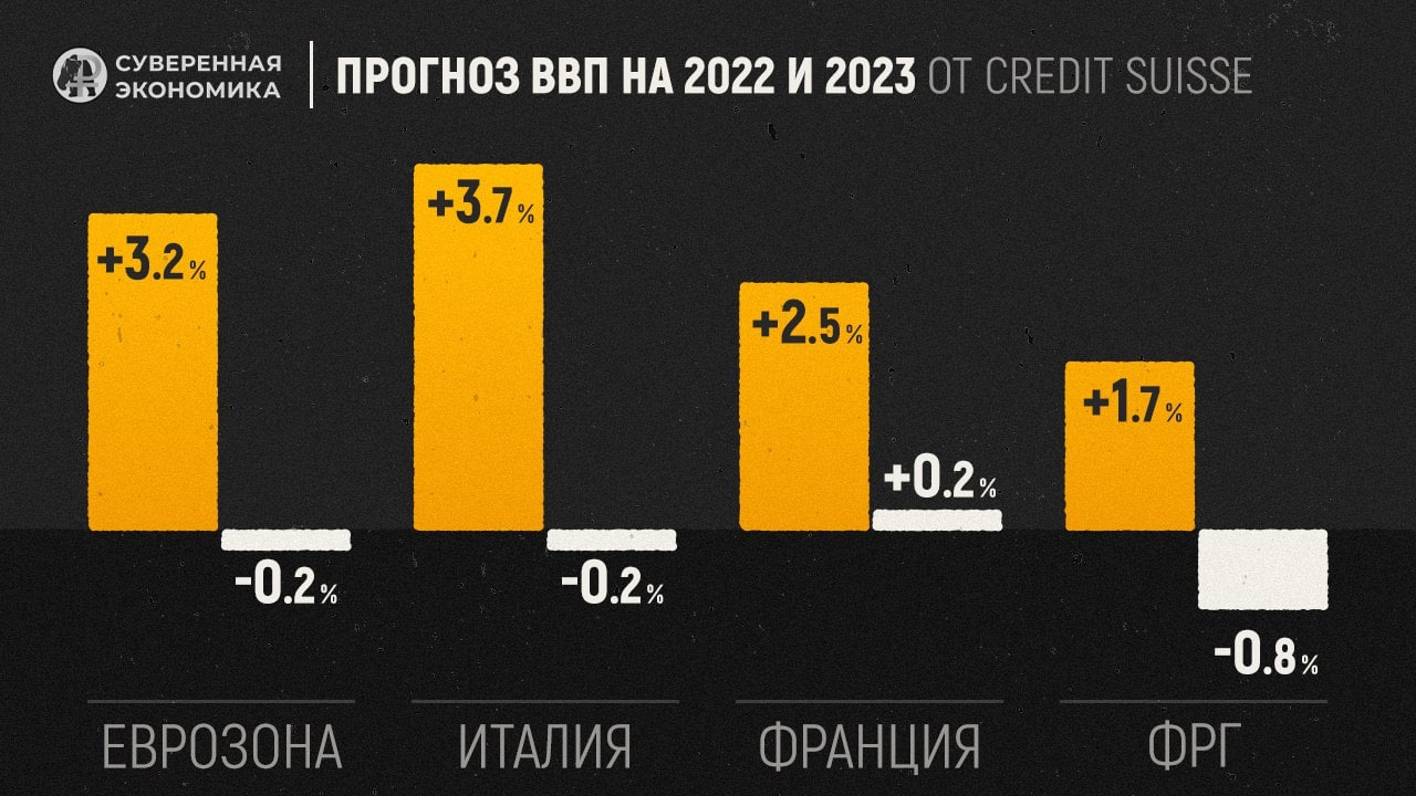 Как ведет себя экономика ЕС в условиях ценового потолка?
