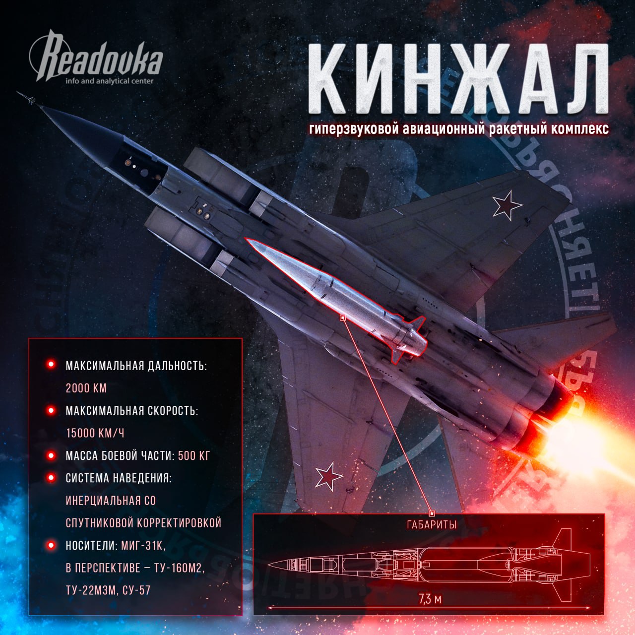 Гиперзвуковой нож от коломенских мастеров: ракетный авиационный комплекс «Кинжал»