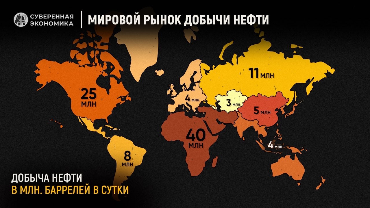 Readovka публикует анализ «Суверенной экономики» мирового рынка нефти
