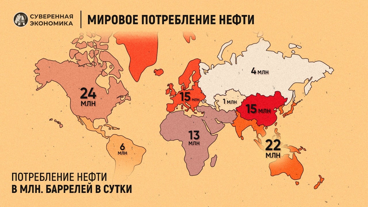 Readovka публикует анализ «Суверенной экономики» мирового рынка нефти