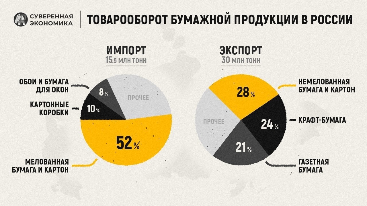 Смотрю в книгу: реальность и перспективы рынка бумаги