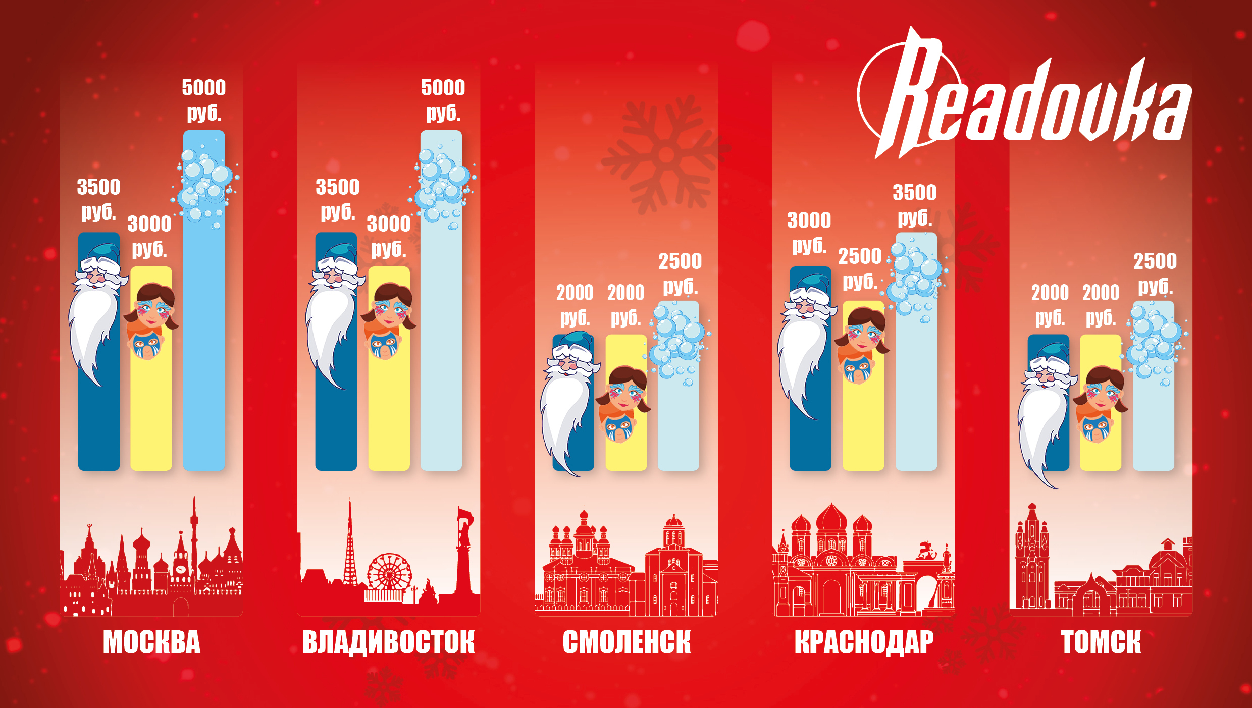 Здравствуй, Дедушка Мороз, сколько ты за час возьмешь?