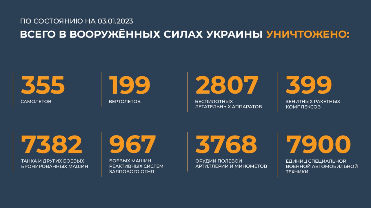 В Харьковской области уничтожены две диверсионно-разведывательные группы ВСУ 