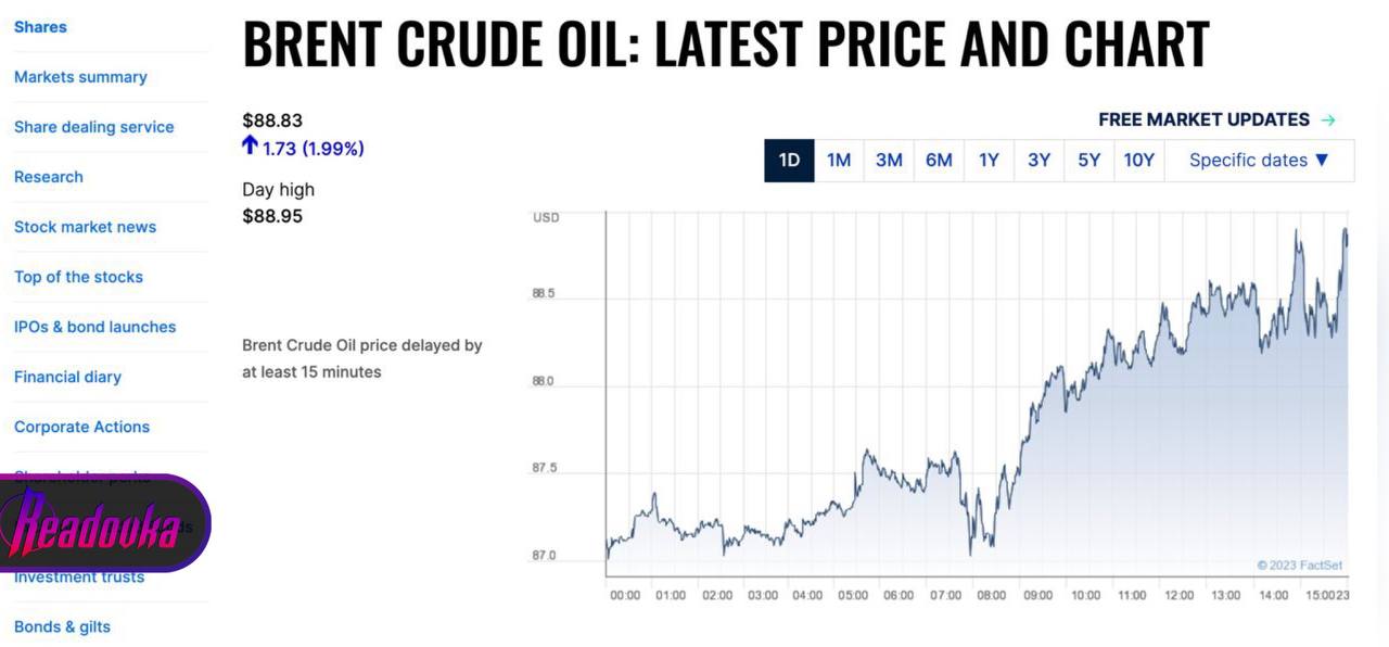 Цена нефти британской марки Brent на бирже ICE превысила 89 долларов за баррель