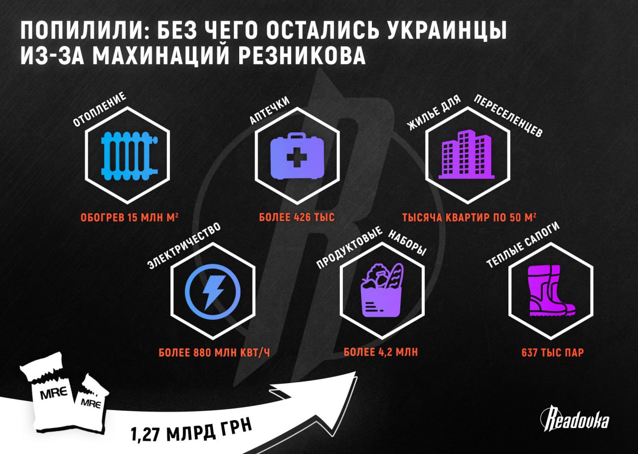 С днем рождения, Вовка!: МО Украины «напилило» не менее 1,27 млрд грн на закупке продуктов для ВСУ 