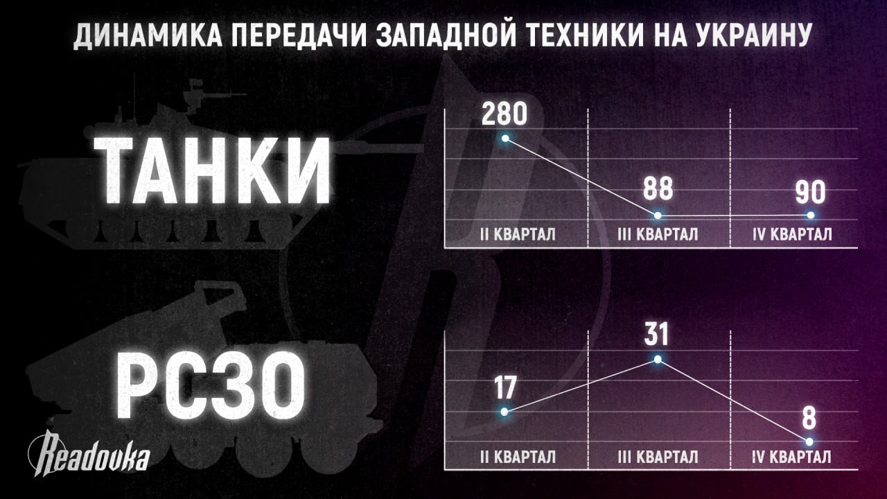 Западные ресурсы не безграничны и в какой-то момент иссякнут