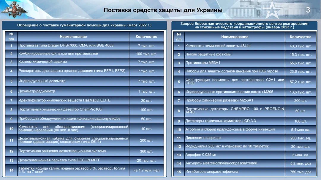 МО РФ: США намерены организовать на Украине химпровокацию, обвинив при этом Россию
