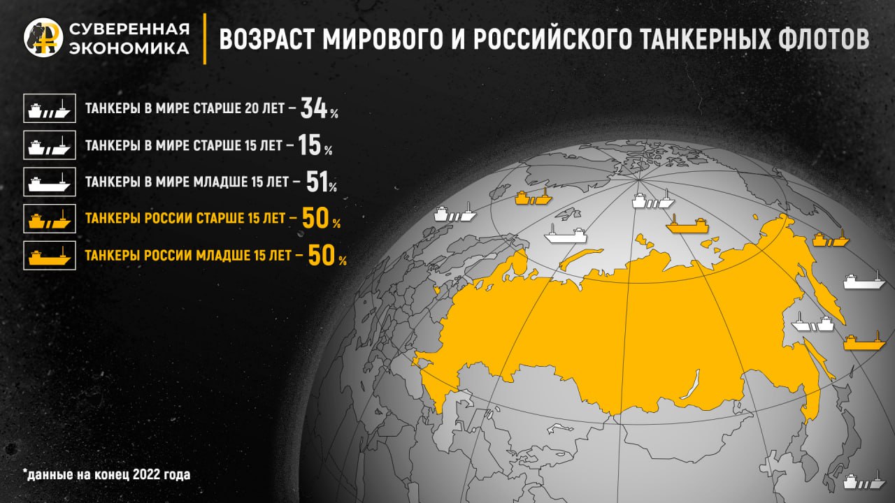 Старость не радость: Индия перестанет пускать российские танкеры?