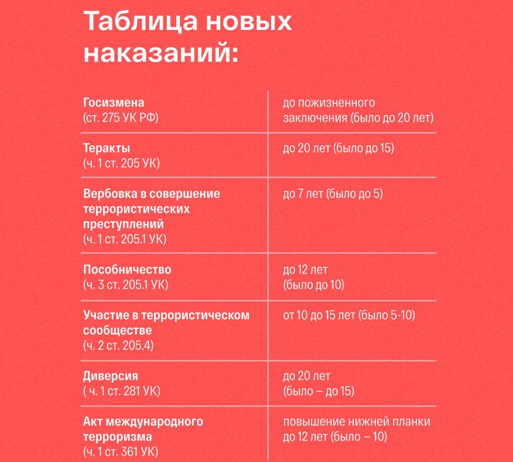 ГД приняла поправки о пожизненном заключении за госизмену