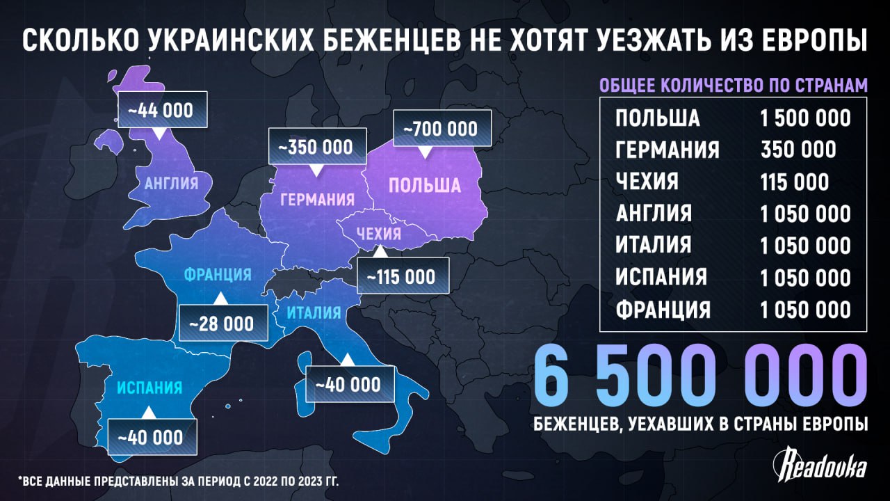 Украинские беженцы не хотят возвращаться в «царство» Бандеры
