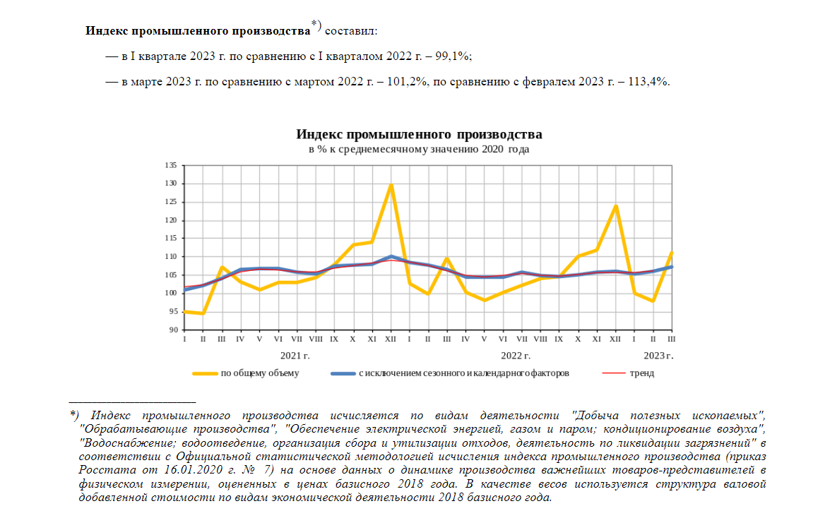 Росстат закрыл доступ к нефтяной статистике