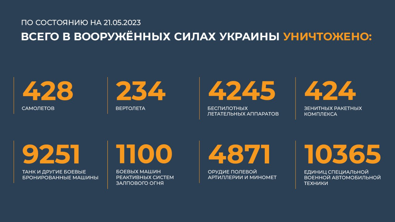 Минобороны: за сутки уничтожено до 100 украинских военнослужащих и наёмников