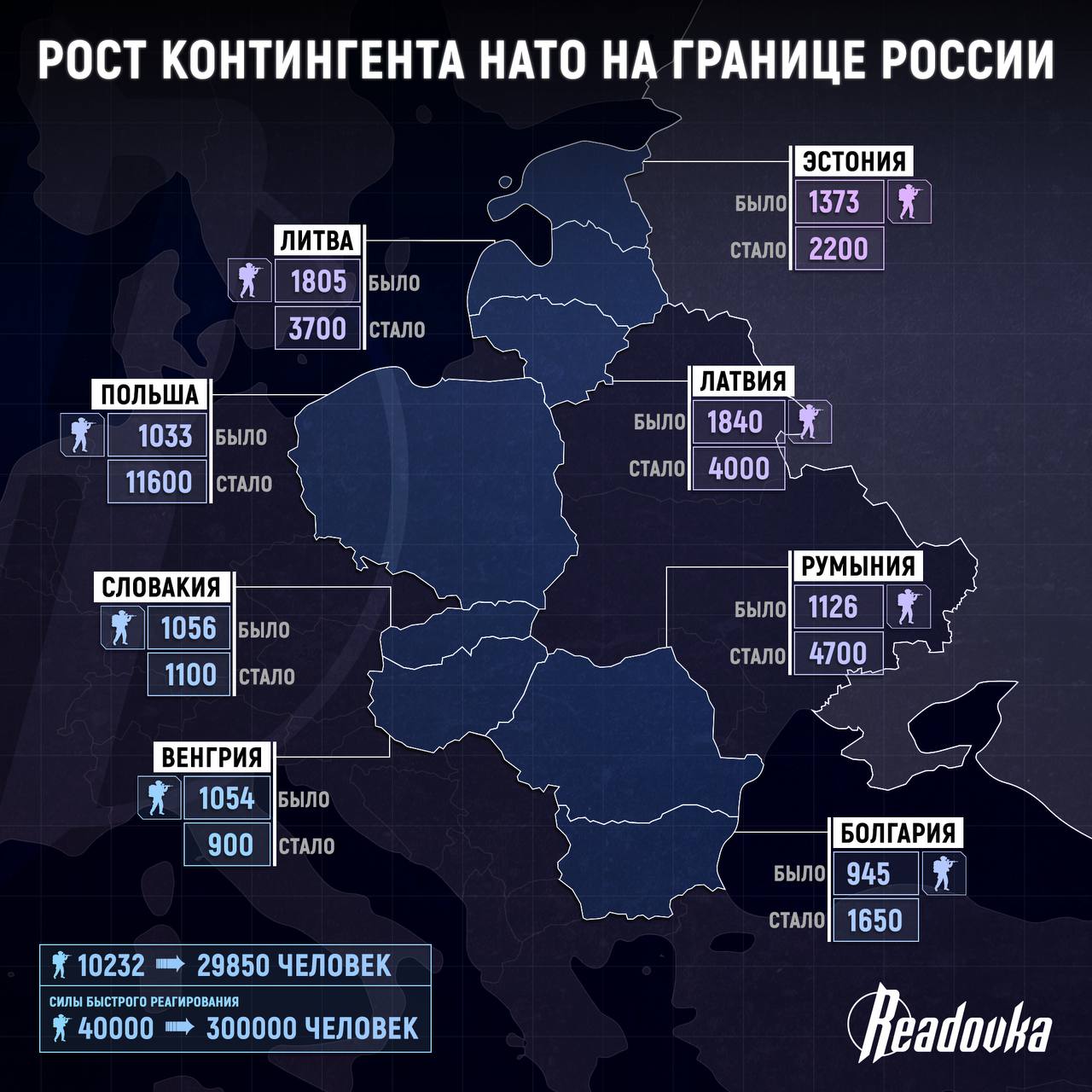 НАТО расширяется на восток к границам России