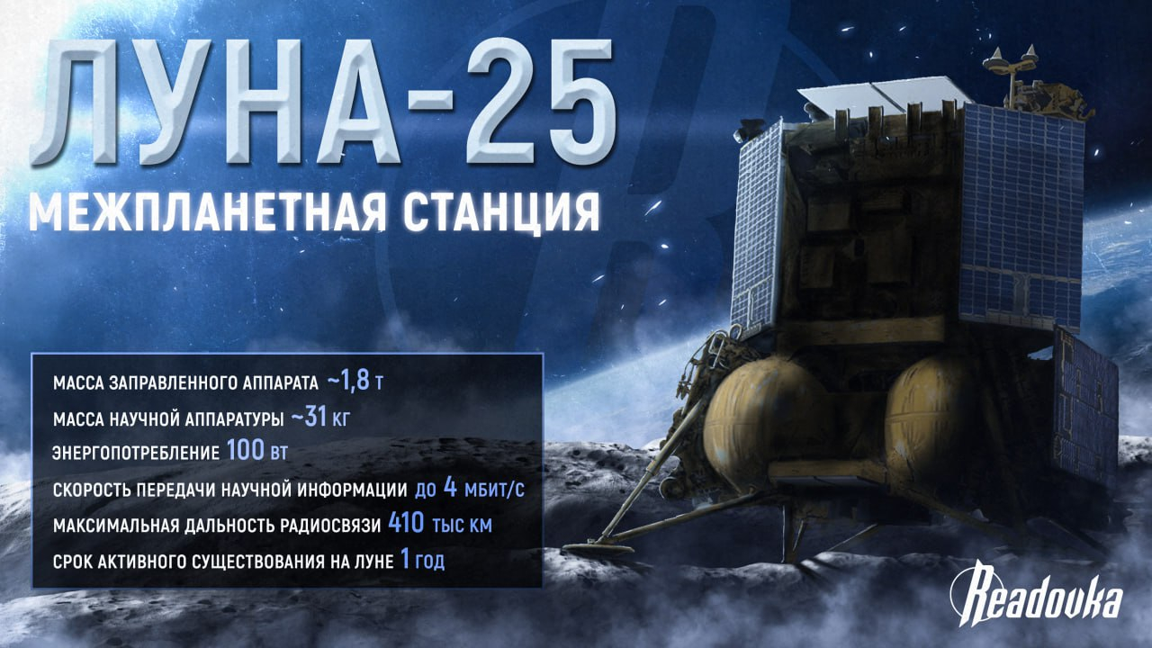Снова первые: станция «Луна-25» стартовала к Южному полюсу земного спутника