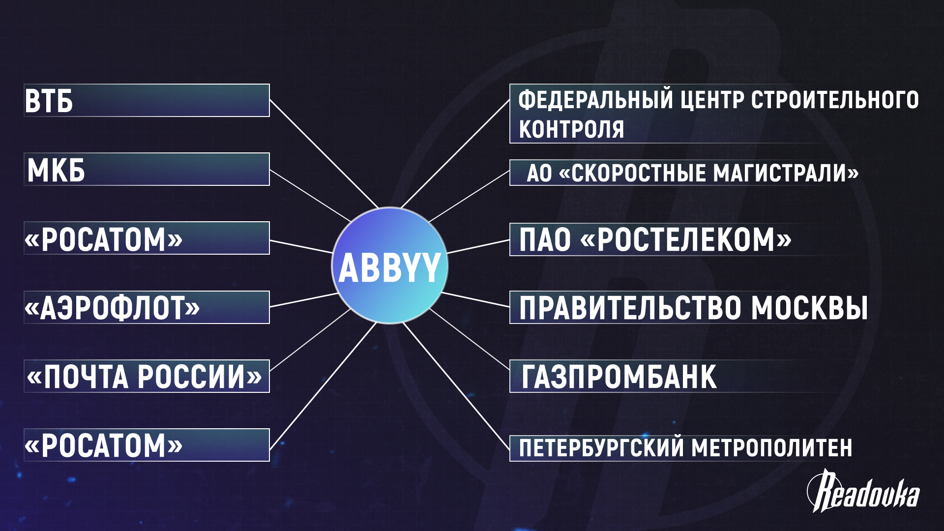 Под фальшивым флагом: как IT-корпорация ABBYY зарабатывает в России после ухода из страны