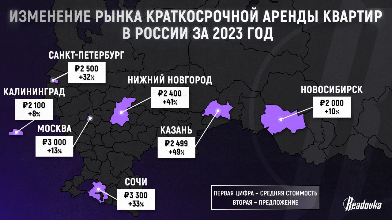 Рынок краткосрочной аренды в России за 2023 год увеличился на 27%