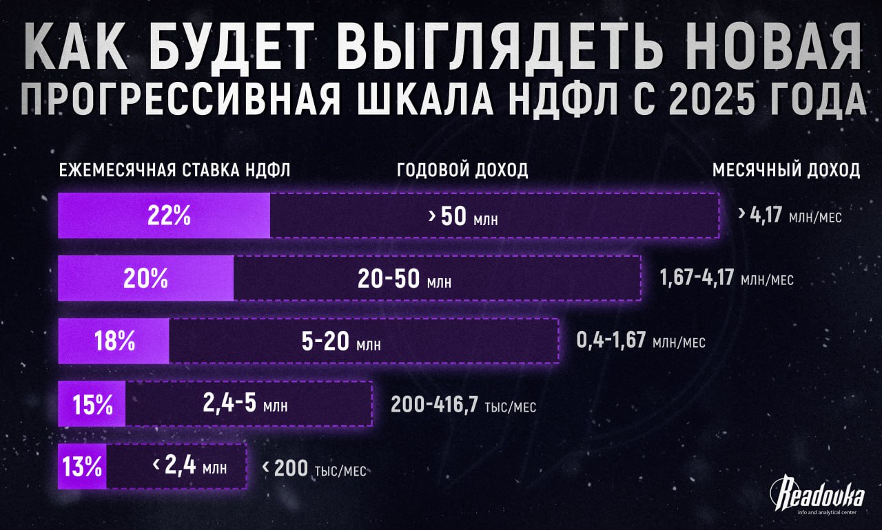 Правительство одобрило проект Минфина по прогрессивной налоговой системе